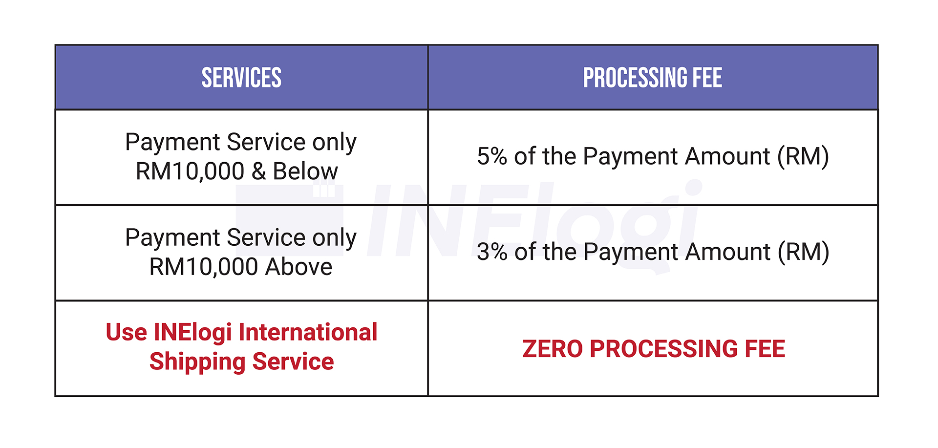 Service Fee Pl Payment Service